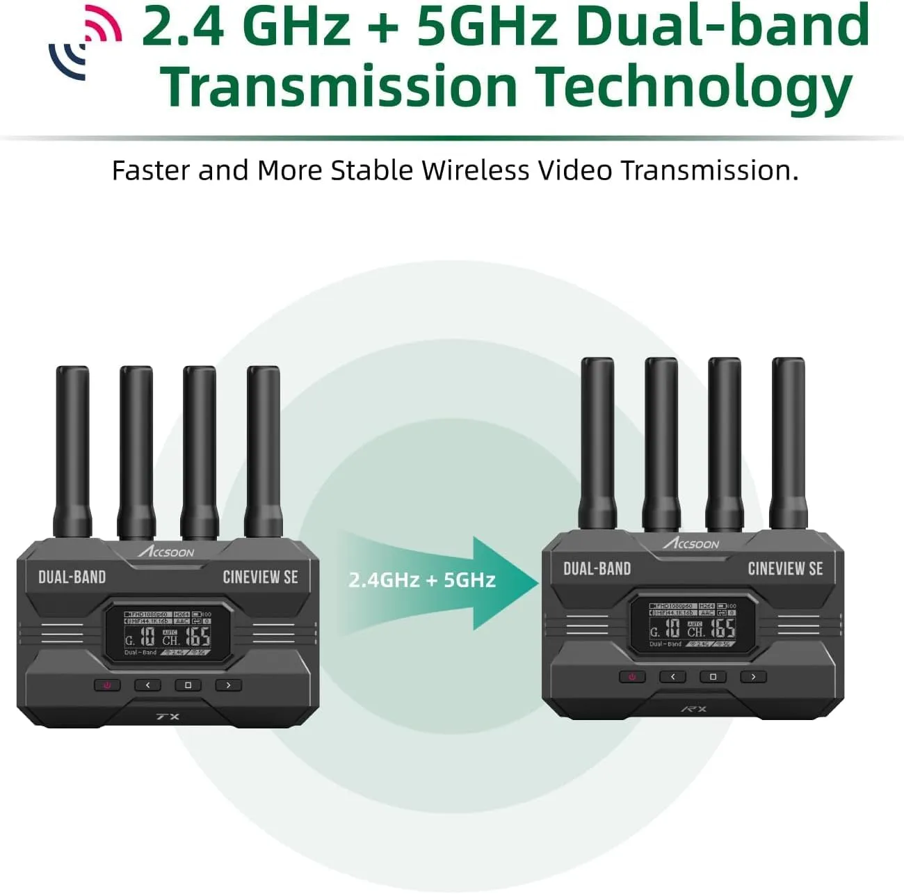 Accsoon CineView SE Wireless Video Transmitter Receiver, HDMI SDI Dual-Band Transmission, Range of 1200 ft/350m,Latency 0.05s&1080P HD Video, Support 4 Devices, Compatible with CineView 2 SDI/HE/Quad
