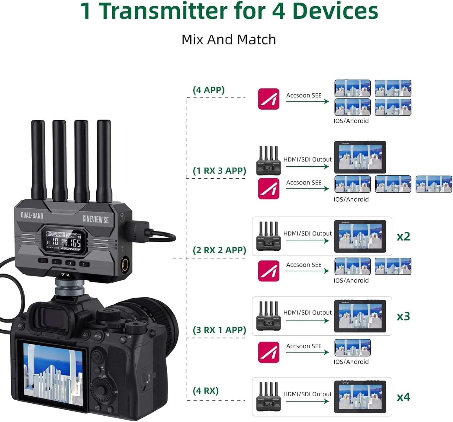 Accsoon CineView SE Wireless Video Transmitter Receiver, HDMI SDI Dual-Band Transmission, Range of 1200 ft/350m,Latency 0.05s&1080P HD Video, Support 4 Devices, Compatible with CineView 2 SDI/HE/Quad