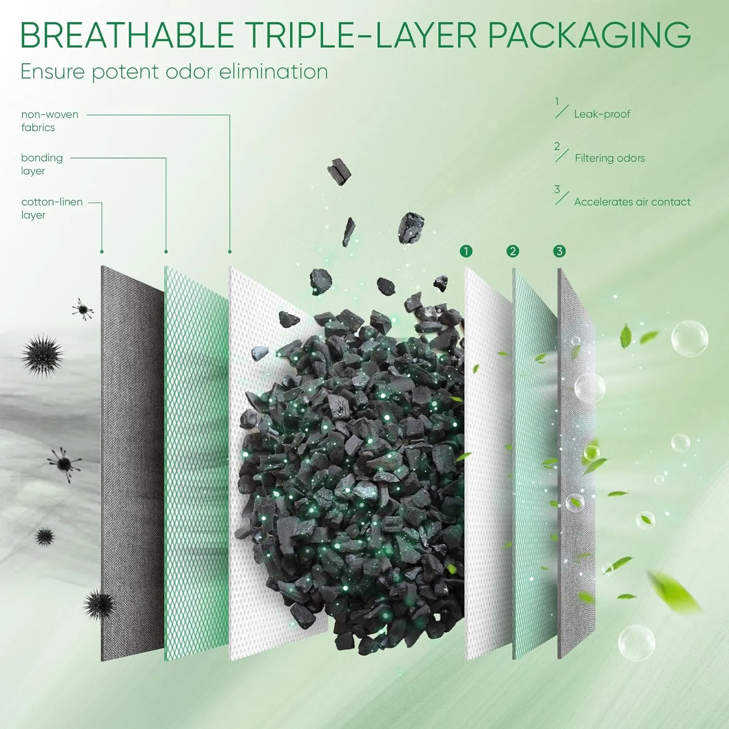 Activated Charcoal Odor Absorber, Odor Eliminator for Strong Odor,Bamboo Charcoal Air Purifying Bags for Home Car Closet Pet, Smoke Room Deodorizer (10 x 100g, Unscented)