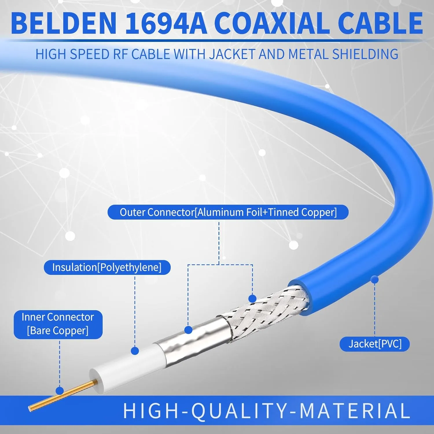 Superbat 6G/12G SDI Cable 75 Ohm Short BNC Cable 6ft BNC Male to Right Angle BNC Male Belden 1694A Digital Video Cable for HD Cameras CCTV Monitor SDI Video Equipment Supports HD-SDI/3G-SDI/4K/8K