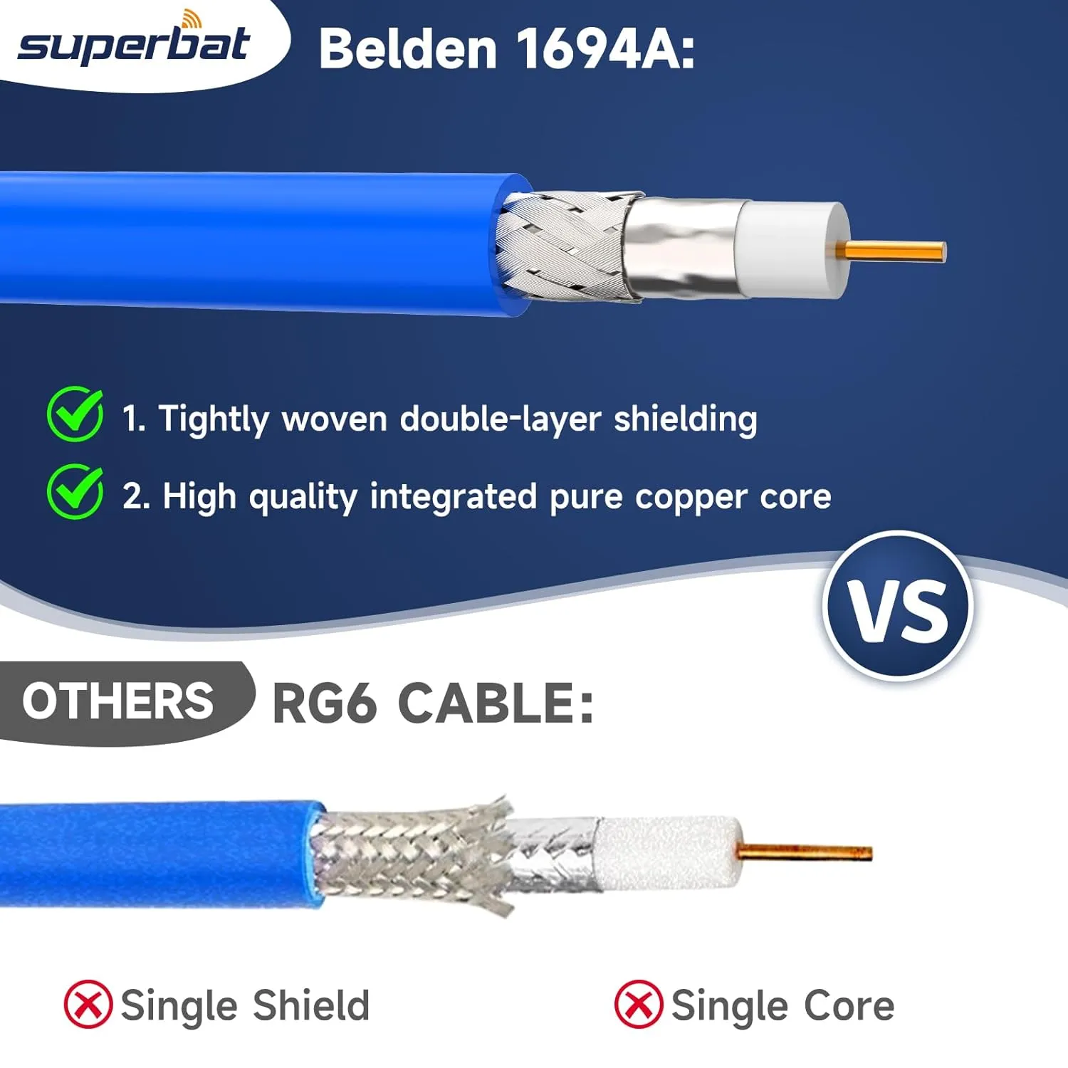 Superbat 6G/12G SDI Cable 75 Ohm Short BNC Cable 6ft BNC Male to Right Angle BNC Male Belden 1694A Digital Video Cable for HD Cameras CCTV Monitor SDI Video Equipment Supports HD-SDI/3G-SDI/4K/8K