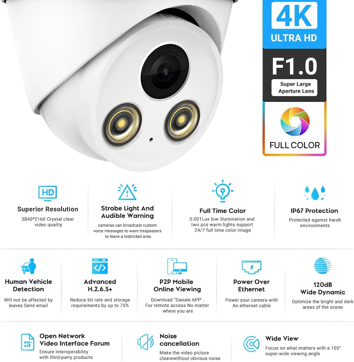 VIKYLIN 4K 8MP Full Color AI Turret IP PoE Camera,F1.0 Aperture 98ft Color Night Vision,Built-in Mic,Human/Vehicle Detection,2.8mm Lens,H.265,IP67 Security IP Camera