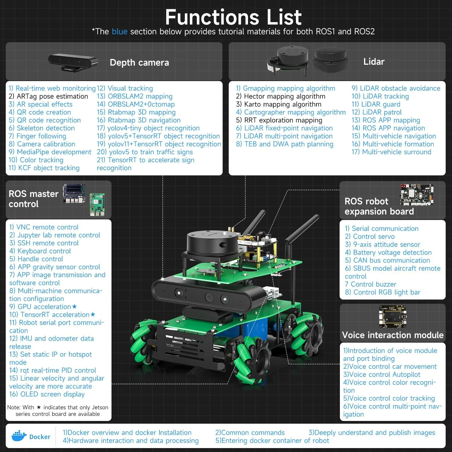 Yahboom ROS2 Robotic Kit AI Camera Python Programmabl Mecanum Wheel Chassis Car Voice Interactive Control ORBSLAM2 Octomap Mapping for Jetson Nano