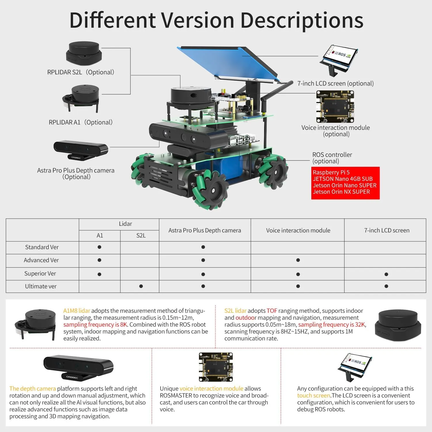 Yahboom ROS2 Robotic Kit for Jetson Nano 4GB Electronic Programming Learning Program Voice Interactive Control AIM8 Radar Touchscreen Mecanum Wheel Chassis